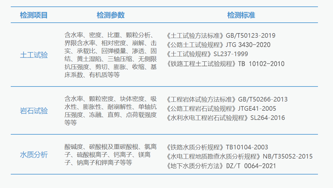 欧亚国际检测项目.jpg