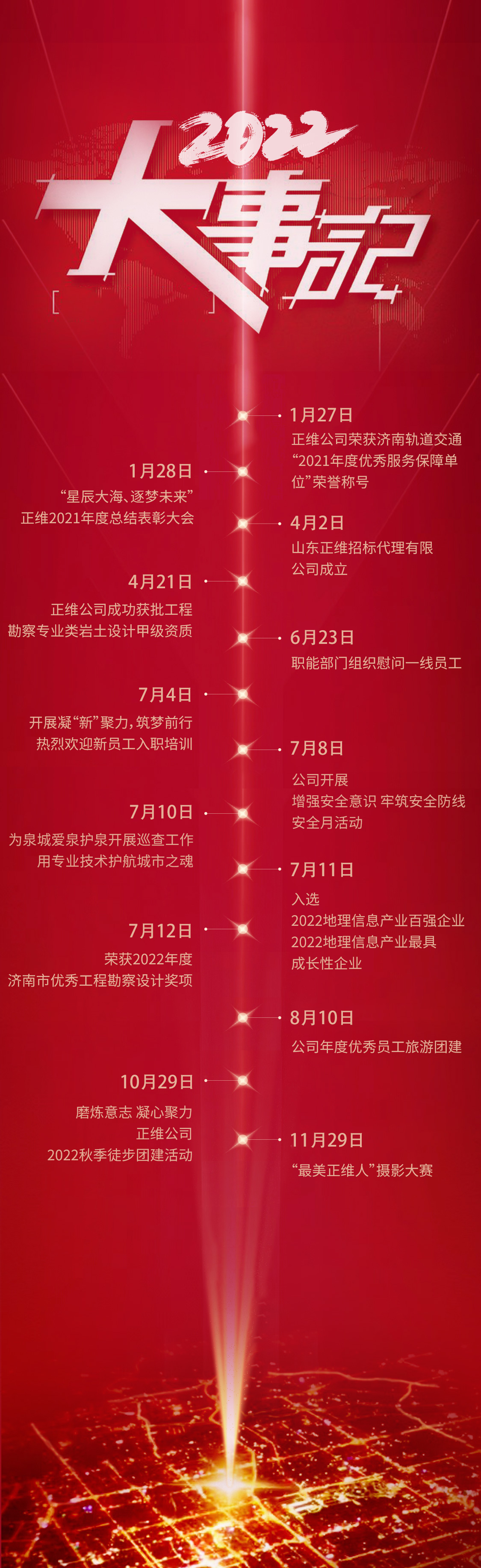 欧亚国际2022-大事记3.jpg